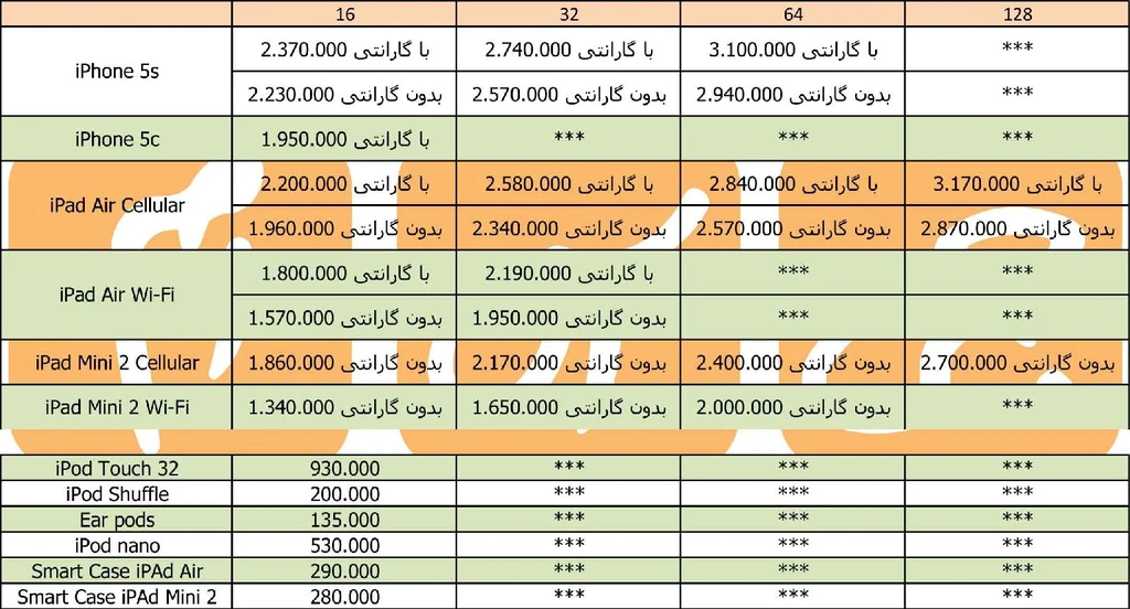 قیمت امروز محصولات اپل