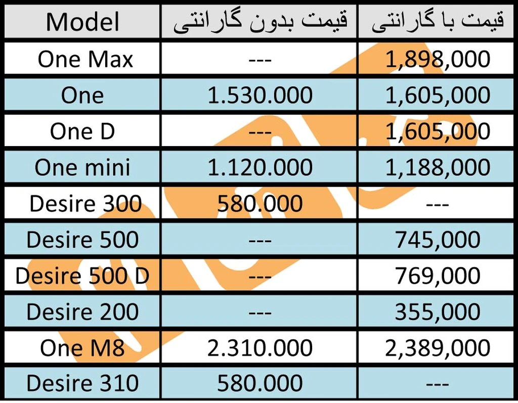 قیمت امروز گوشی‌های HTC