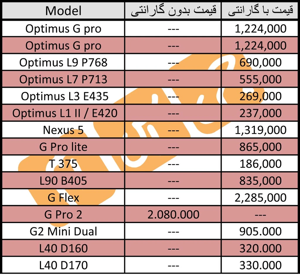 قیمت امروز گوشی‌های ال جی