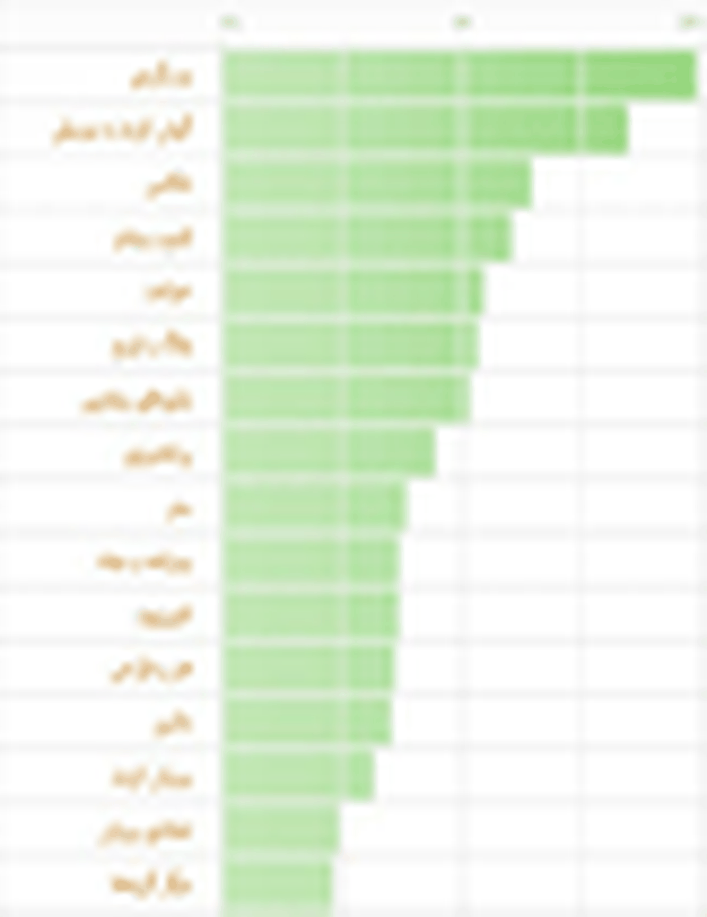 نظرسنجی نوکیا از کاربران وبلاگ رسمی‌اش