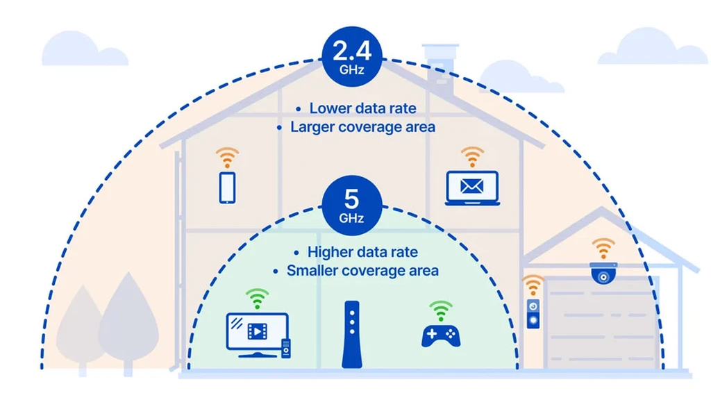 Wi-Fi 2.4GHz vs. 5GHz