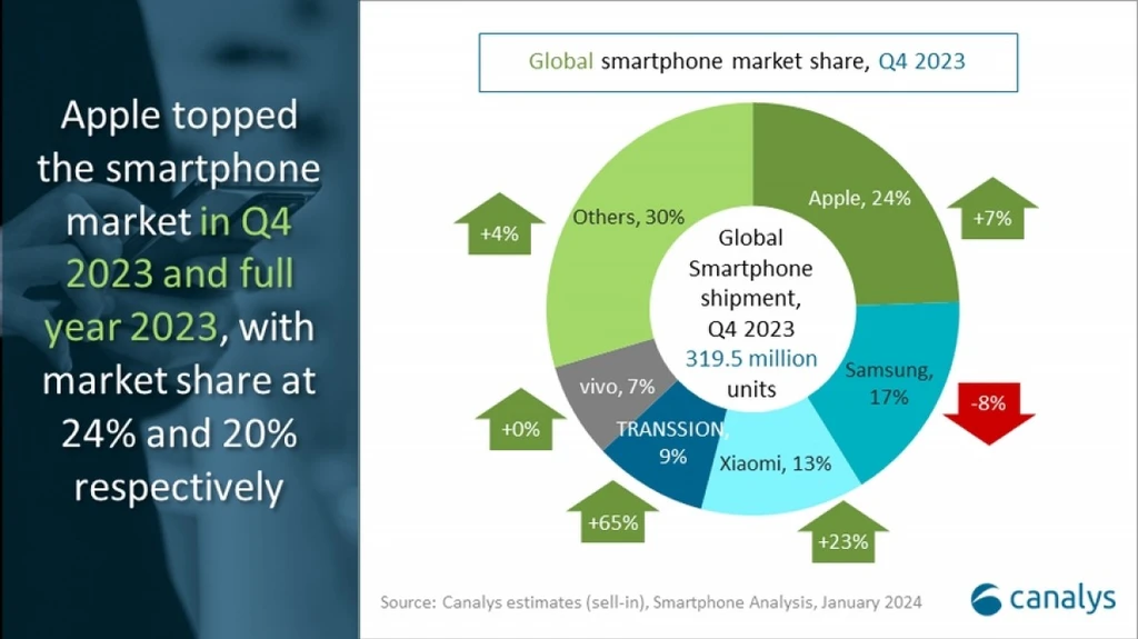 Canalys 3.jpg