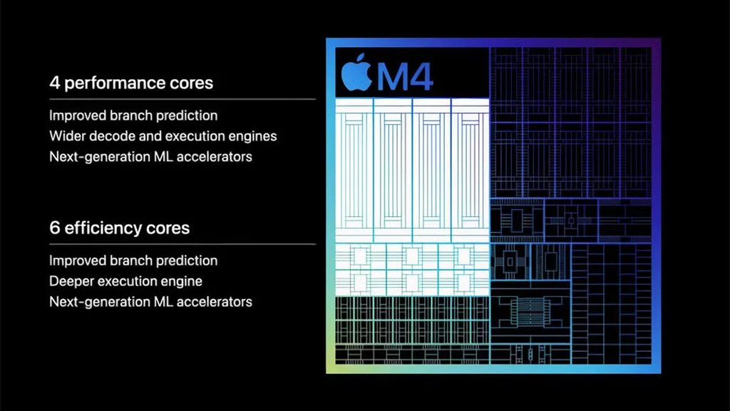 M4 chip