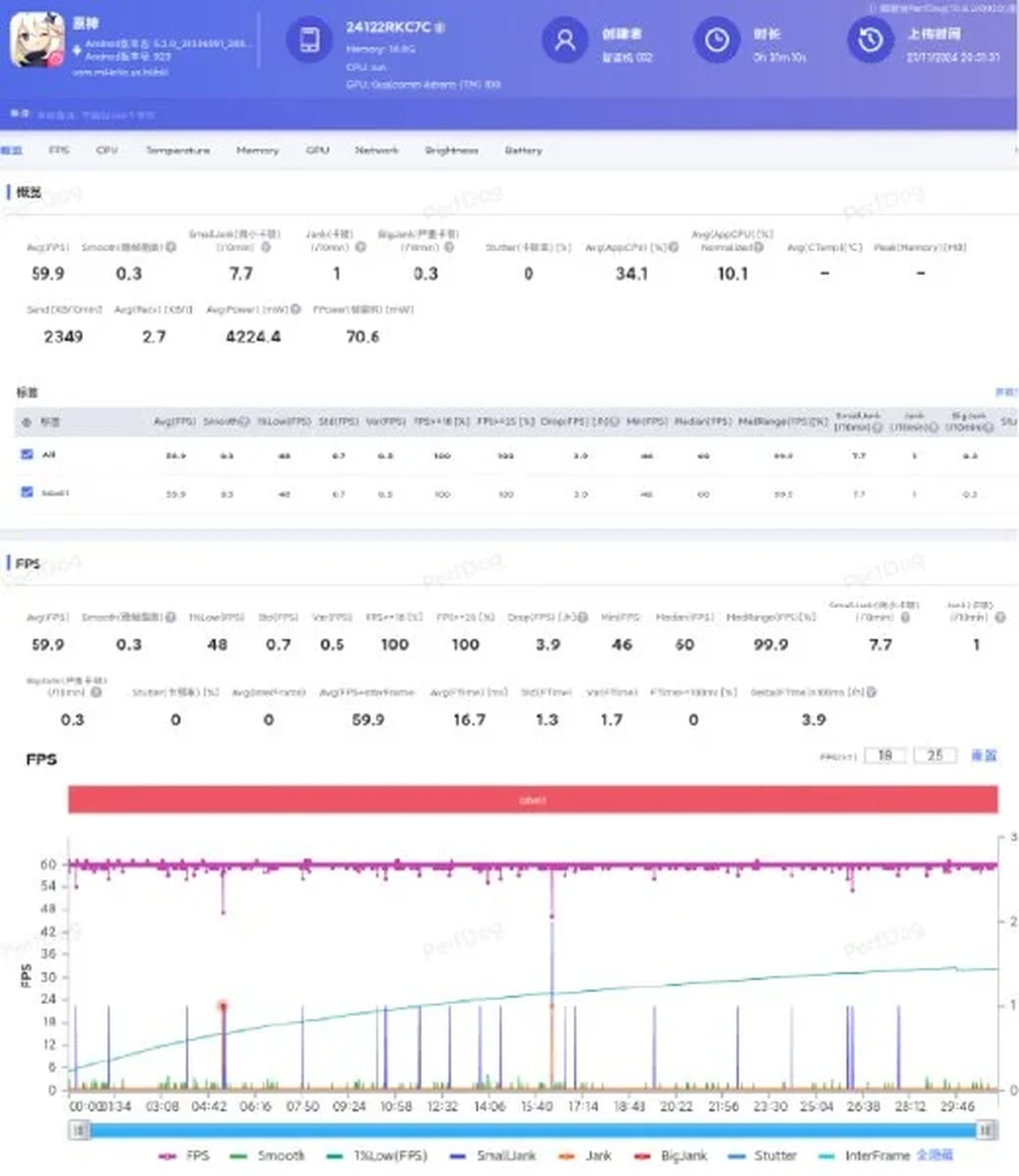 Redmi-K80-Pro-Genshin-Impact