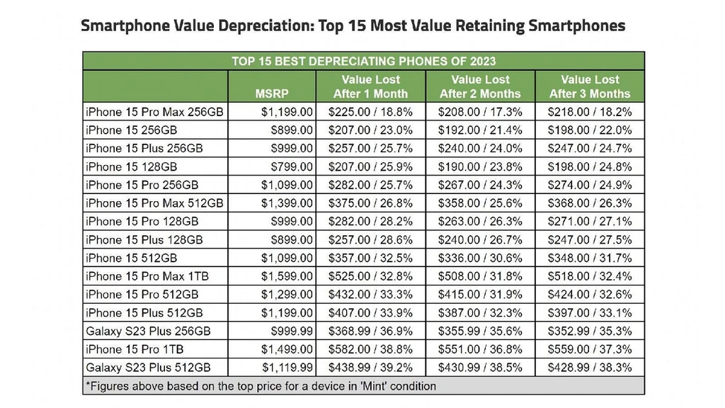 Retaining value.jfif