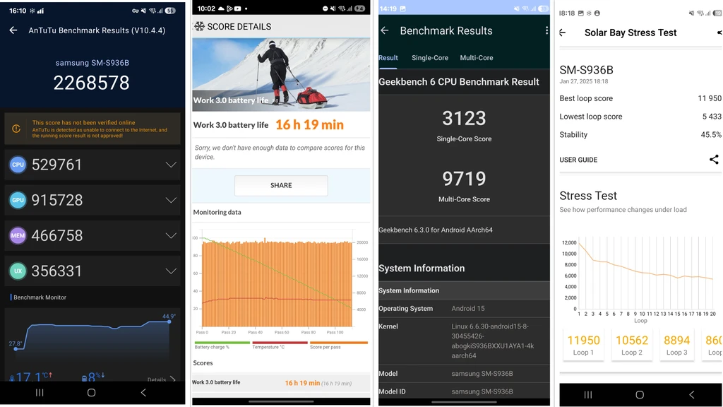 S25 benchmarks