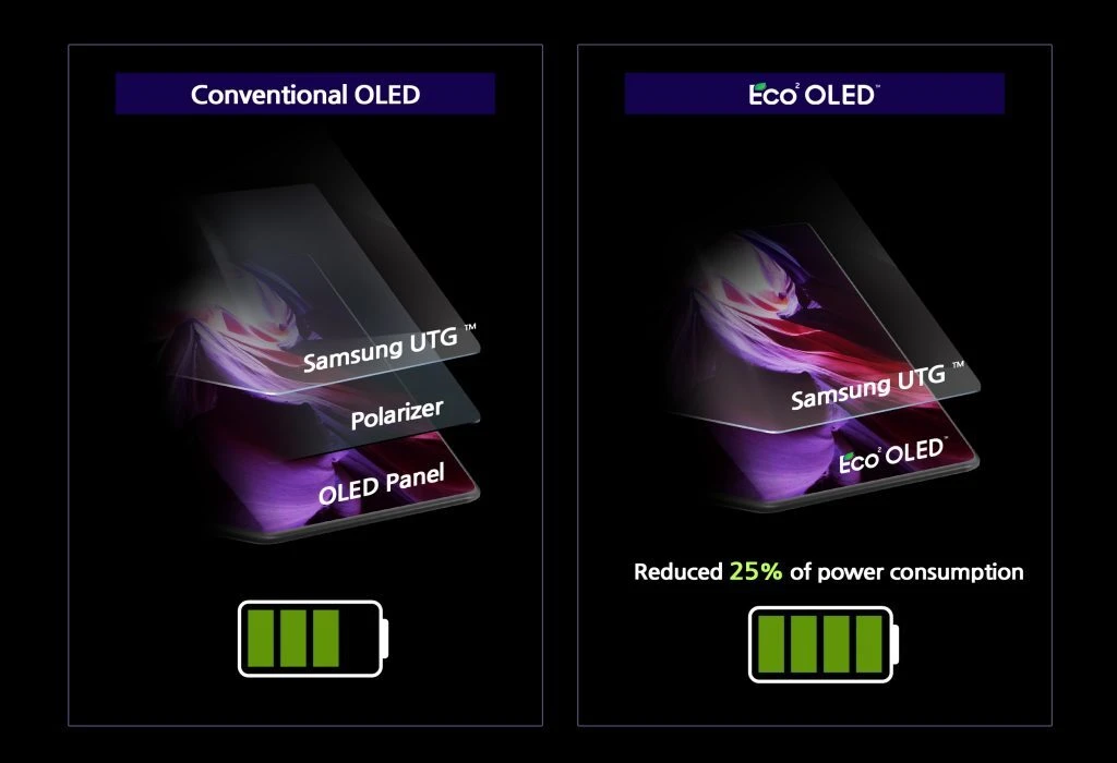 Samsung-Display-Eco2-OLED.jpg