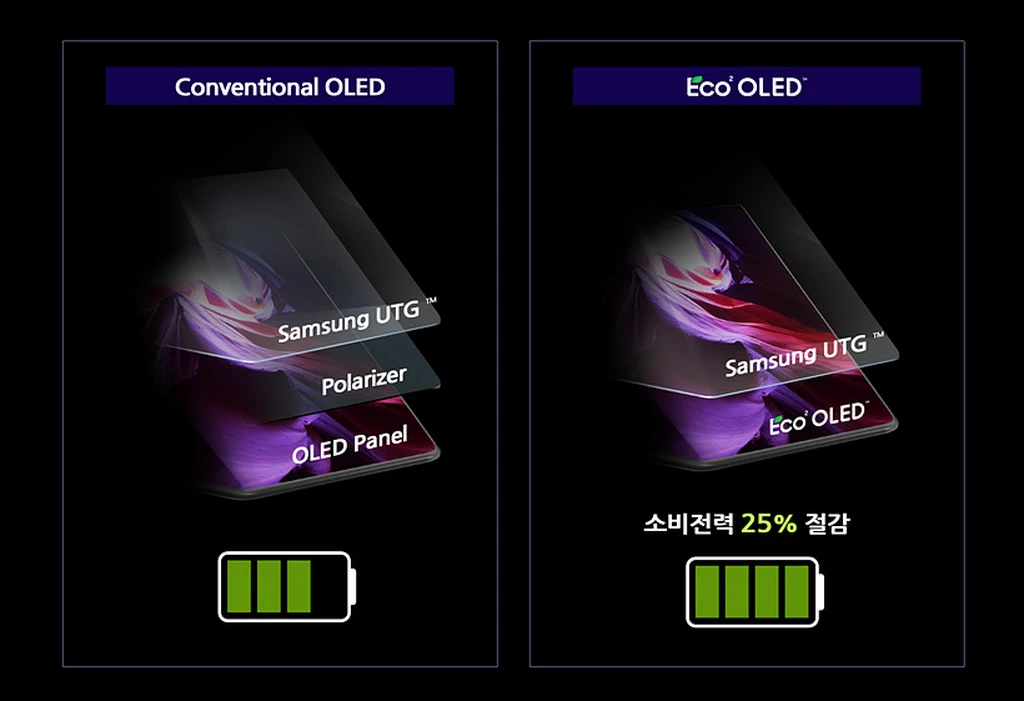 Samsung-Galaxy-Z-Fold-3-Eco-OLED-Display