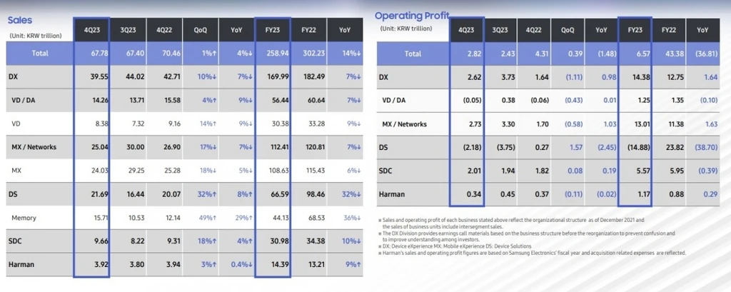 Samsung Results.jpg