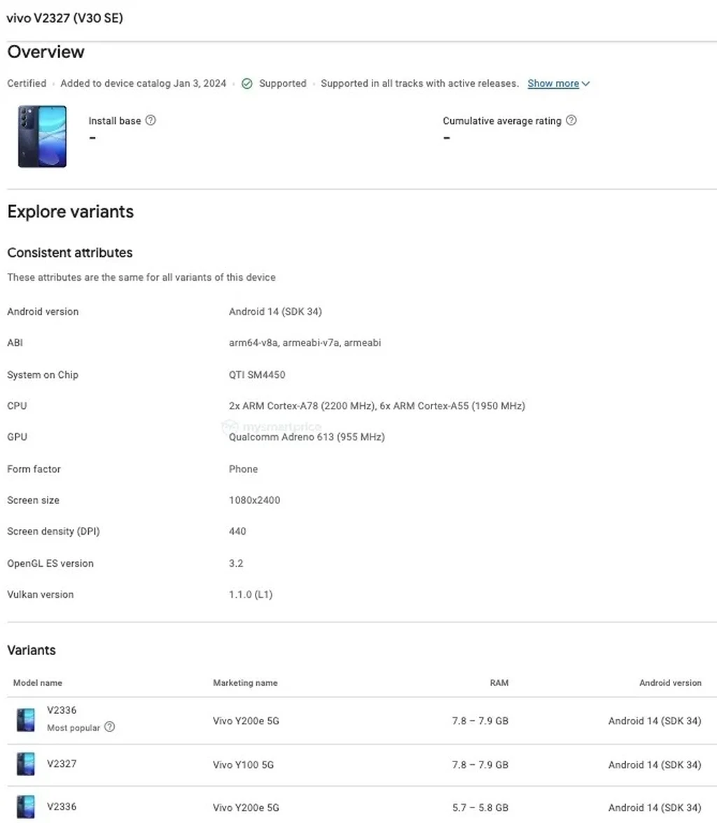 گواهی گوگل پلی vivo v30 se