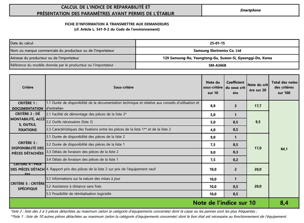 امتیاز تعمیرپذیری گلکسی A36.jpg