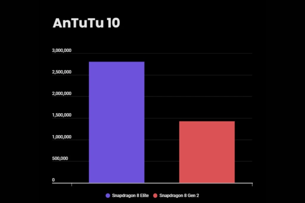  AnTuTu