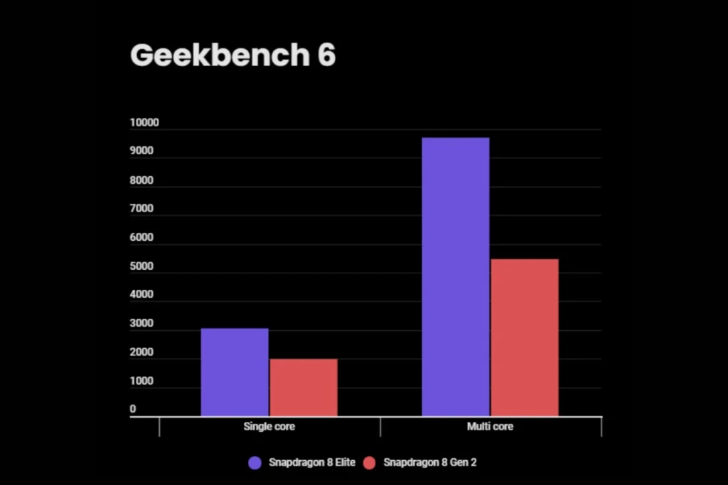 Geekbench