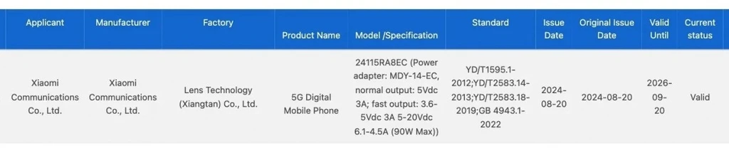 گواهی 3C ردمی نوت ۱۴ پرو