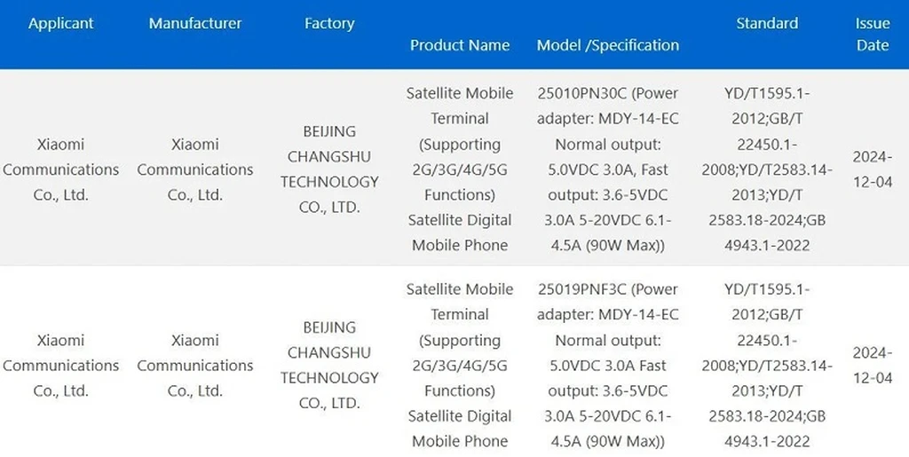 گواهی 3C شیائومی ۱۴ اولترا