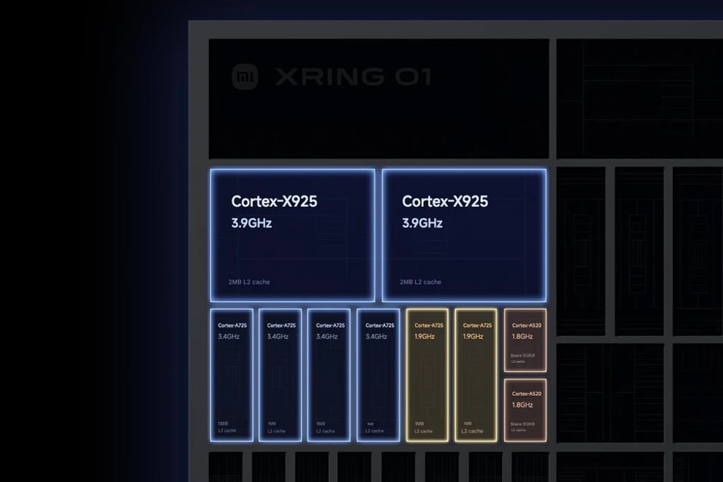 هستههای تراشه Xring o1