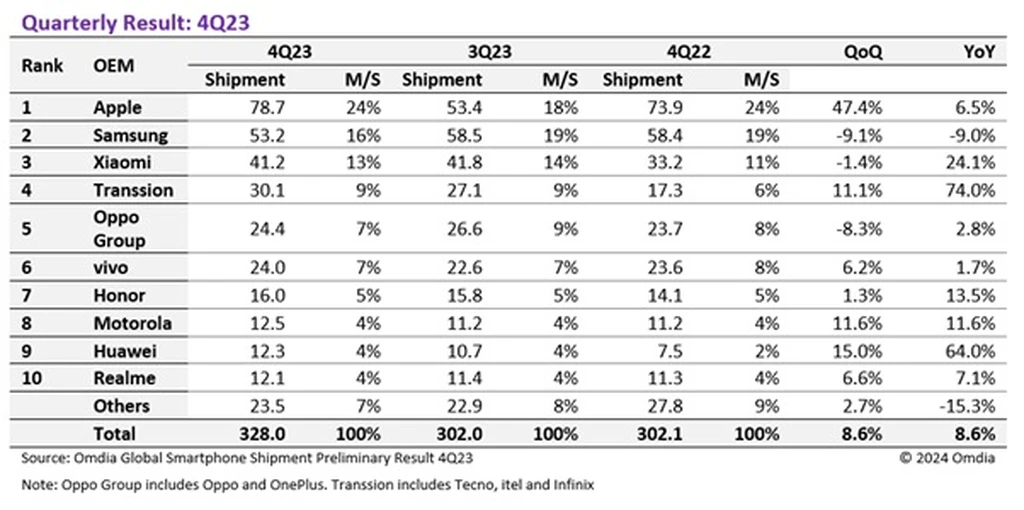 phone Q4 2023.jpg