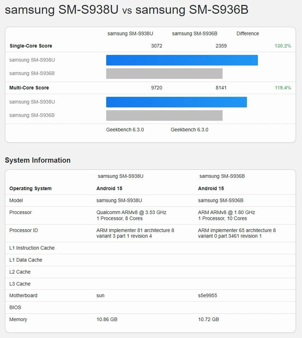 s25-snapdragon-vs-exynos