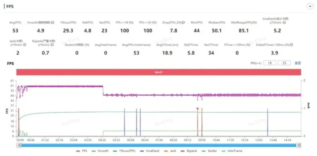 تست بازی هواوی Pura 70 اولترا ۱