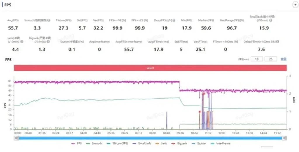 تست بازی هواوی Pura 70 اولترا