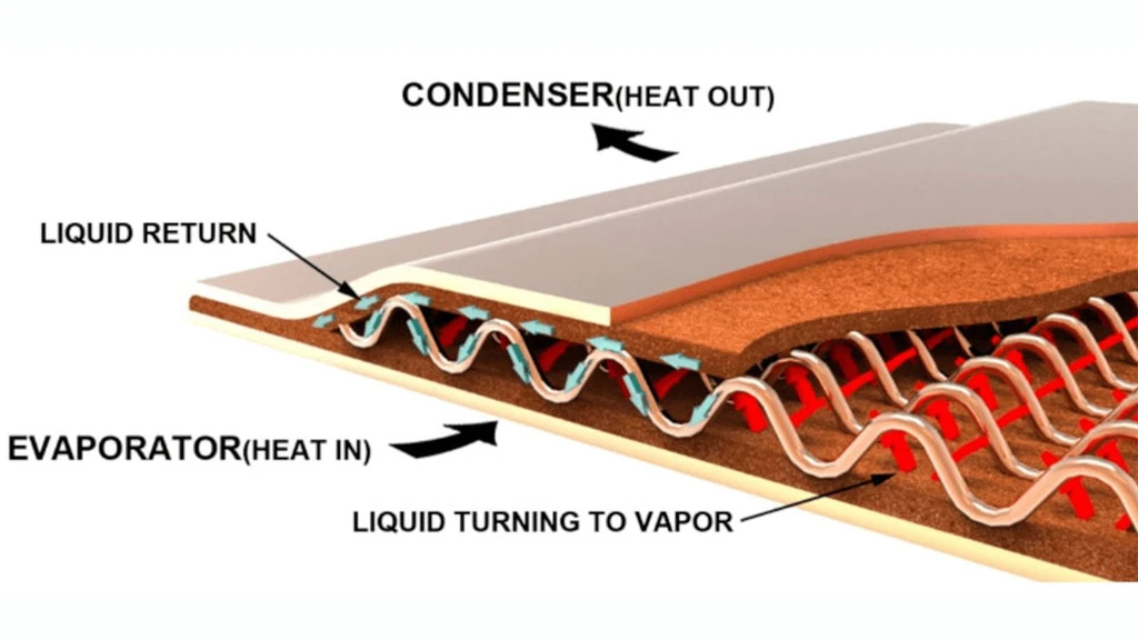 vapor cooling chambers