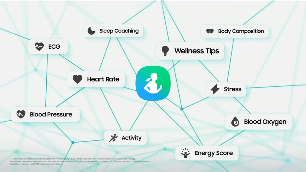 ویژگی Wellness گلکسی واچ ۷ سامسونگ