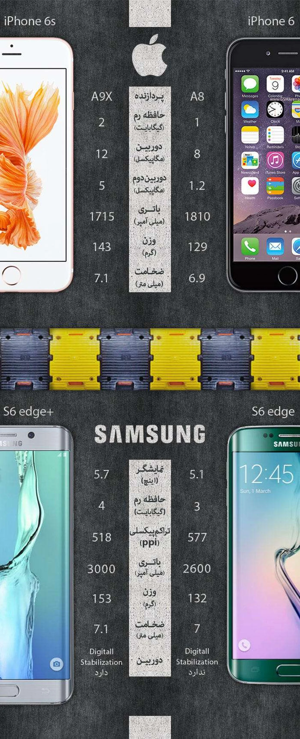 کدام‌یک به‌روزرسانی بهتری است: iPhone 6s یا Galaxy S6 Edge Plus؟