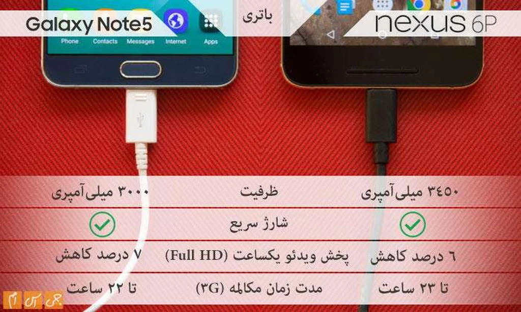 مقایسه تصویری Note 5 و Nexus 6P