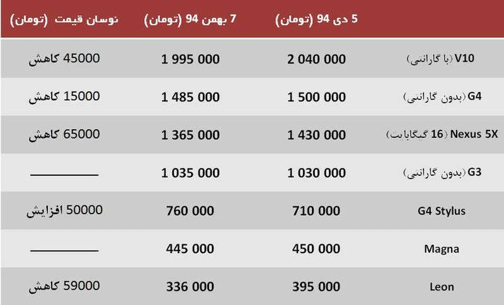 قیمت گوشی‌ های ال جی در بازار ایران (بهمن ۹۴)