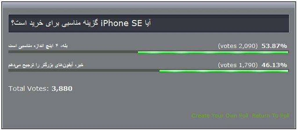 نتیجه نظرسنجی: iPhone SE طرفداران بسیاری دارد!