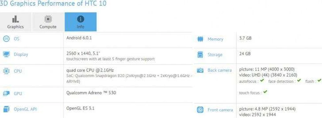 تیزر تبلیغاتی جدید HTC 10 و مشخصات درز کرده از GFXBench 