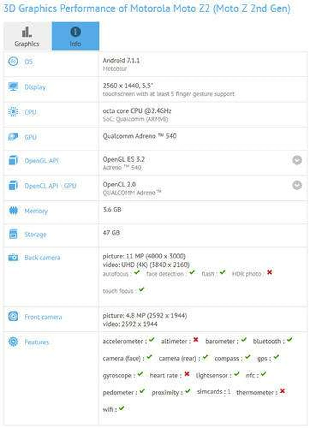 مشخصات Moto Z2 از GFXBench  لو رفت