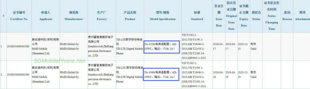 دو گوشی جدید نوکیا تأییدیه دریافت کردند؛ Nokia X در راه است