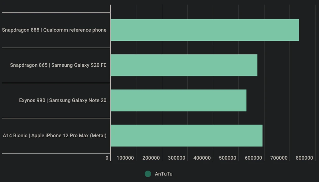 AnTuTu