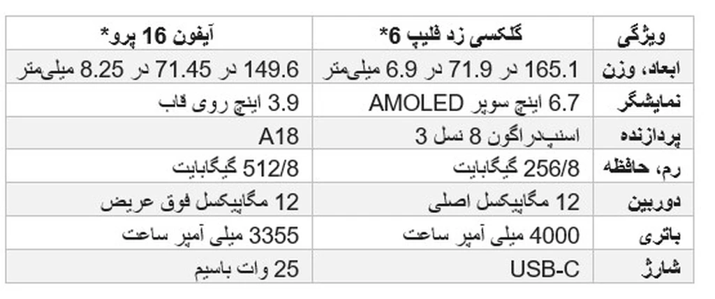 جدول مقایسه