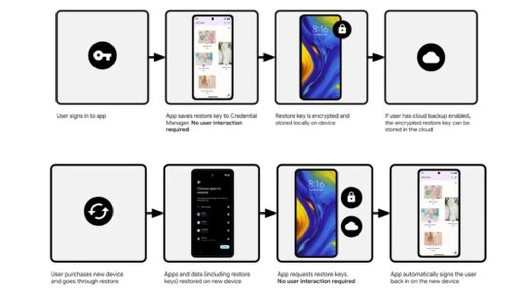 Android-16-Restore-Credentials-Apps