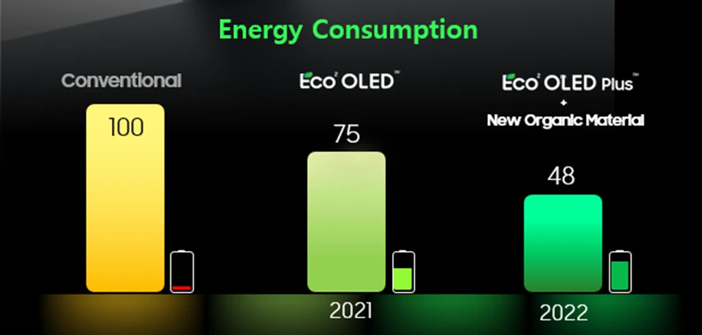 eco2-oled-plus-3