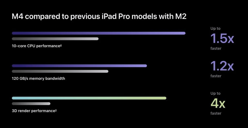 ipad-pro-m4-chip.jpg