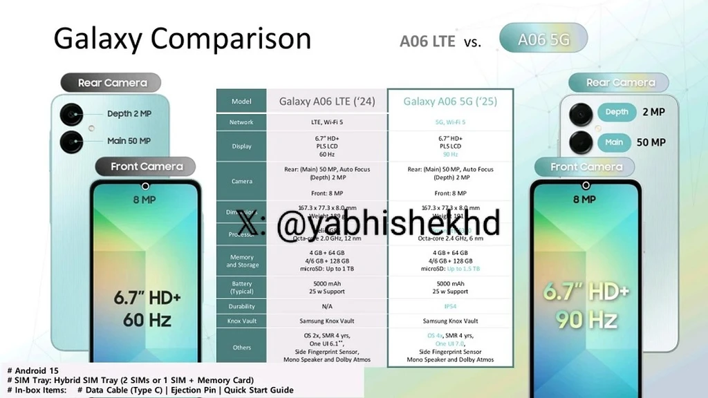 مقایسه مشخصات فنی گلکس A06 5G.jpg