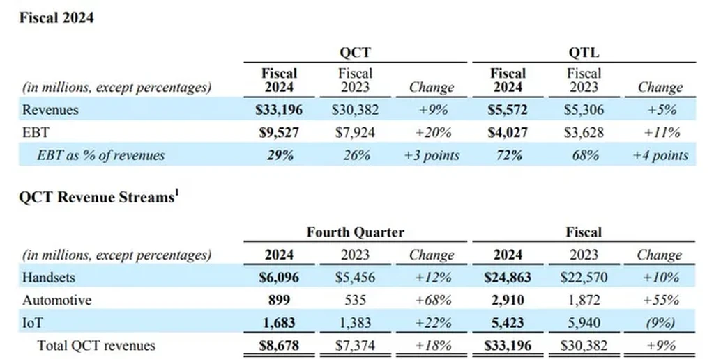 qualcomm_q4_24