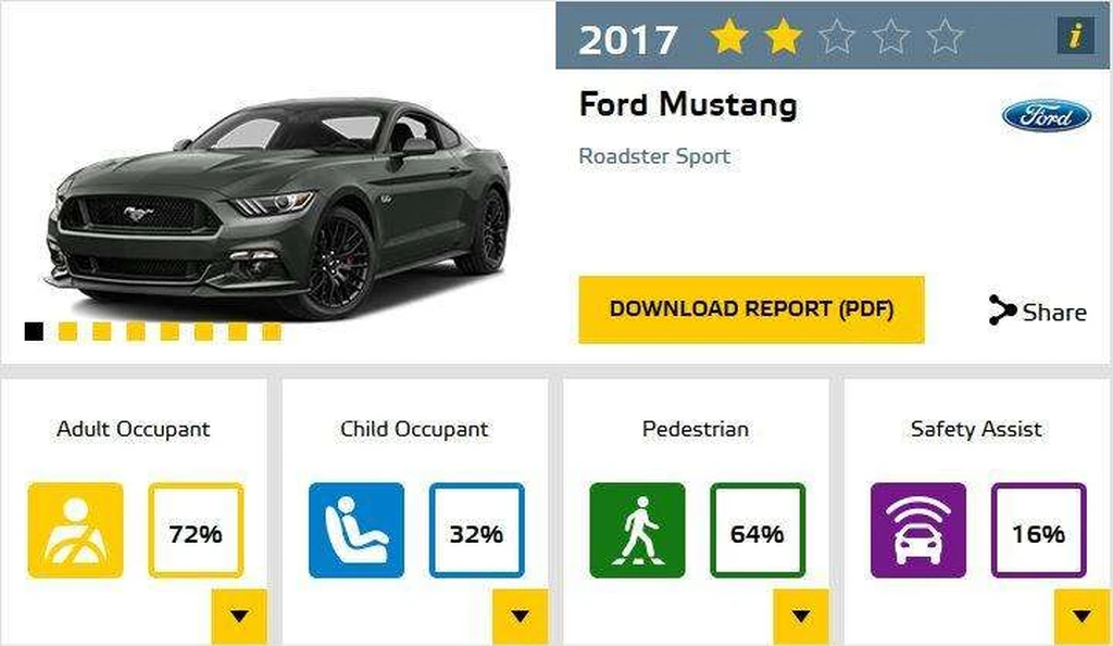 نتایج تست تصادف euroNCAP