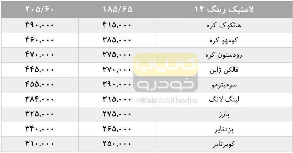 برای مشاهده سایز اصلی، روی تصویر کلیک کنید.