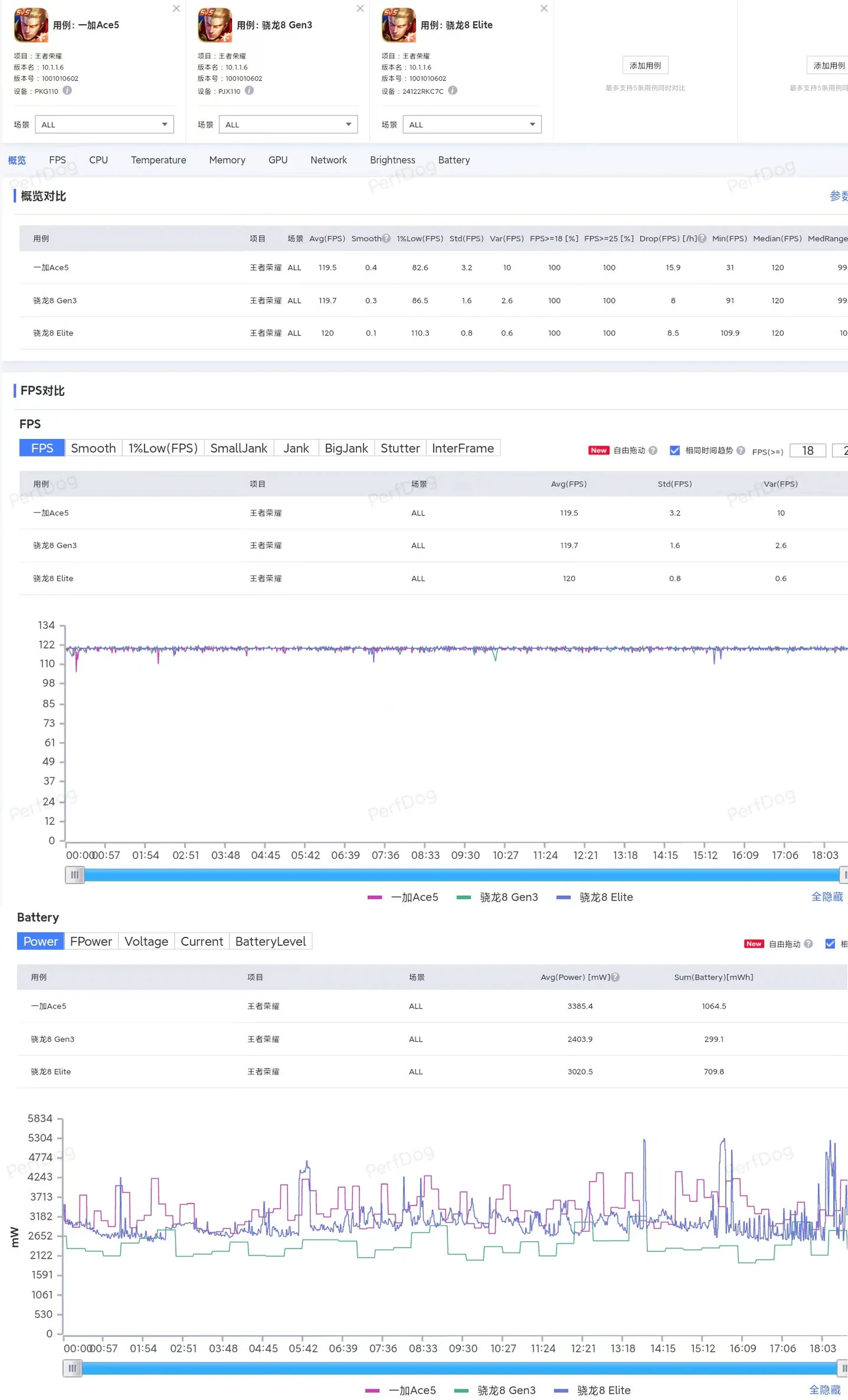 OnePlus Ace 5 gaming performance