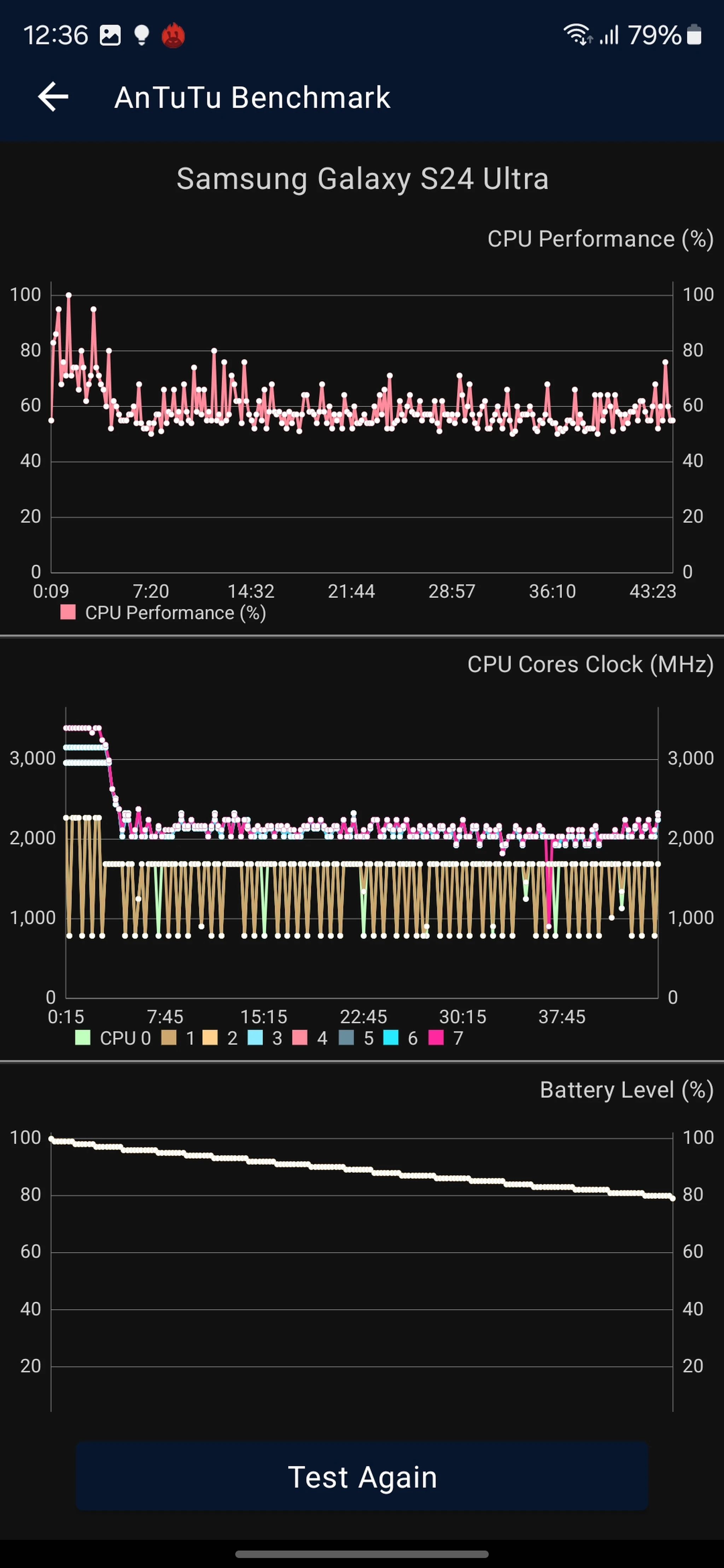 Screenshot_20240128_123614_AnTuTu Benchmark.jpg