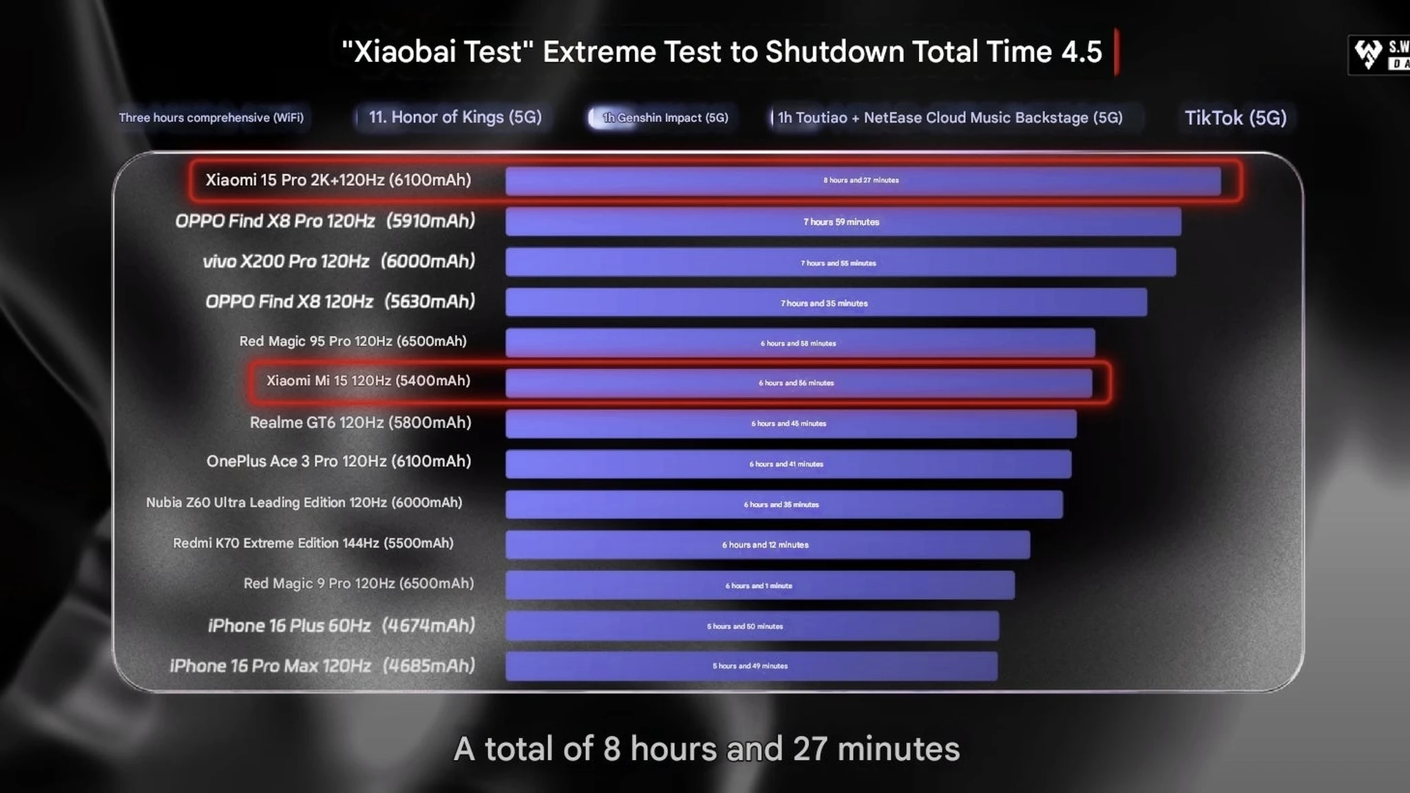 android-vs-iphone-gaming-test-battery