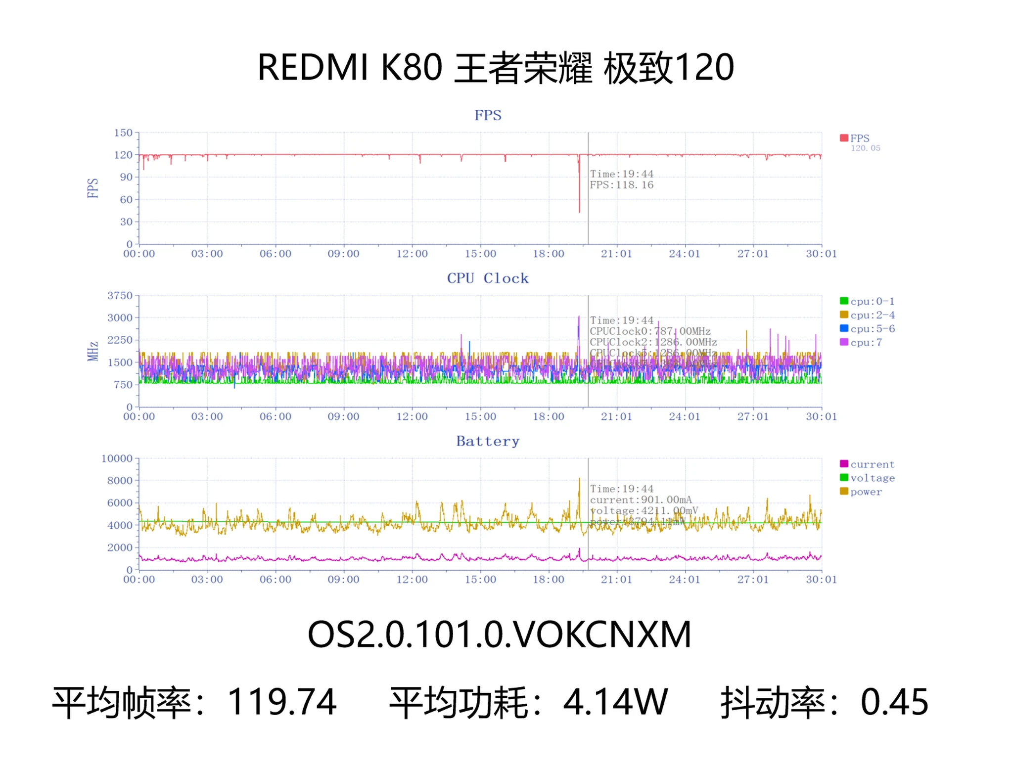 REDMI-K80-Performance-Test-1