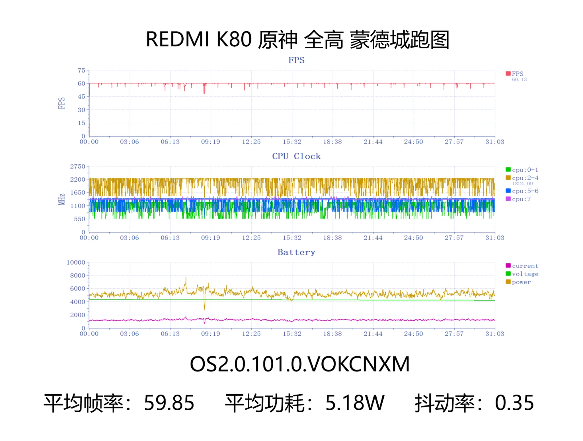 REDMI-K80-Performance-Test-5