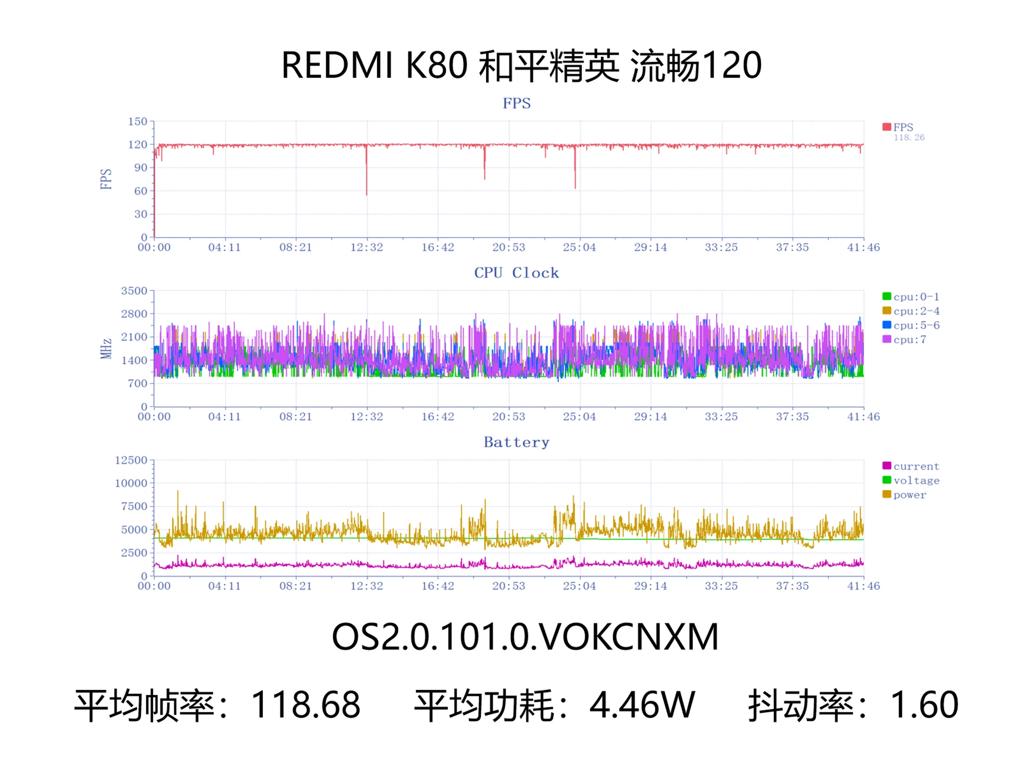 REDMI-K80-Performance-Test-6.