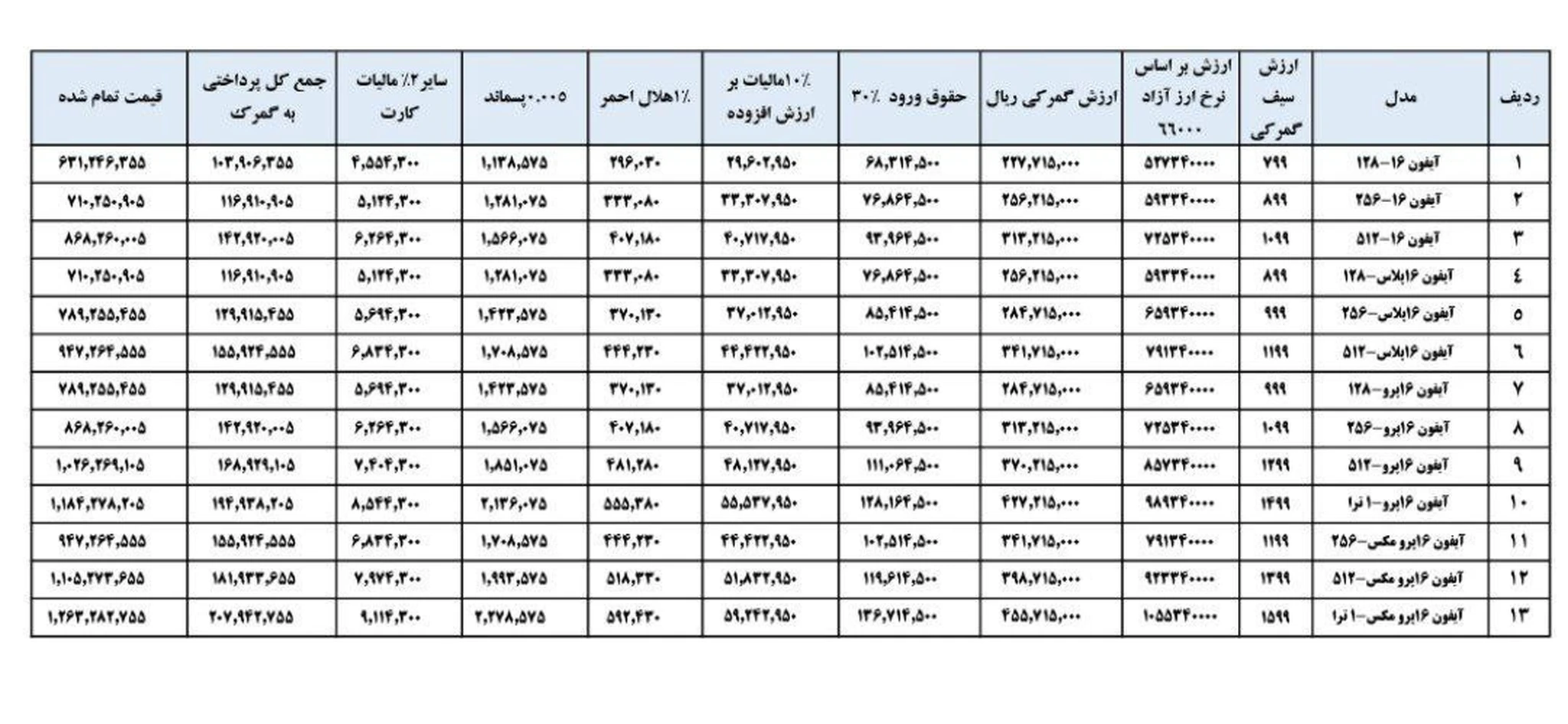 قیمت آیفون ۱۶