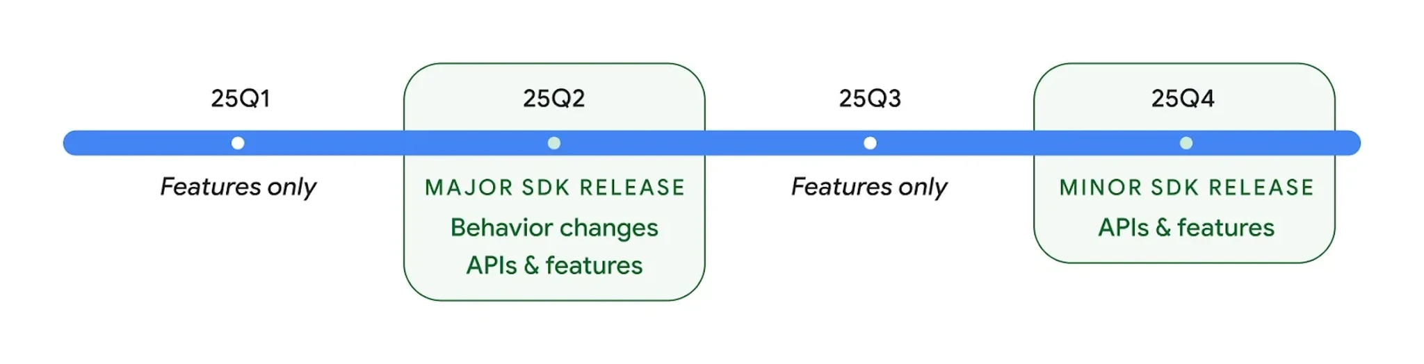 Google-Android-16-Update-Release-Timeline